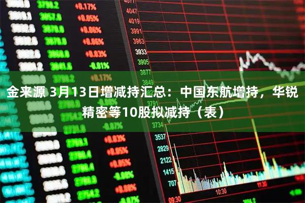 金来源 3月13日增减持汇总：中国东航增持，华锐精密等10股拟减持（表）