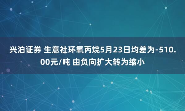 兴泊证券 生意社环氧丙烷5月23日均差为-510.00元/吨 由负向扩大转为缩小
